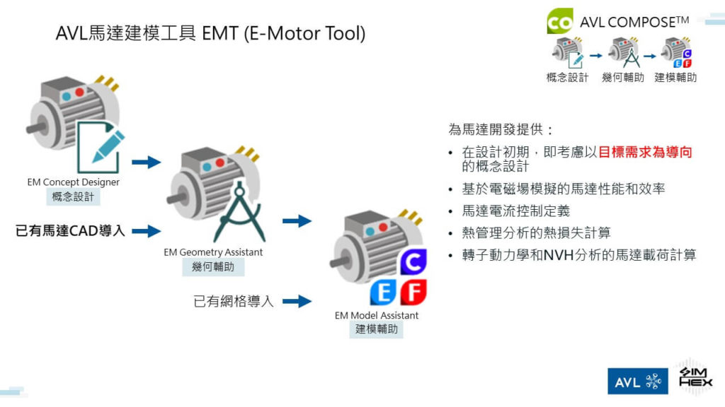 電動車馬達設計 用 AVL EMT