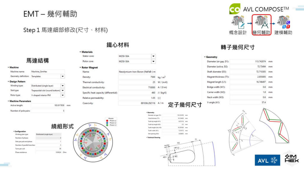 馬達設計工具 EMT幾何輔助