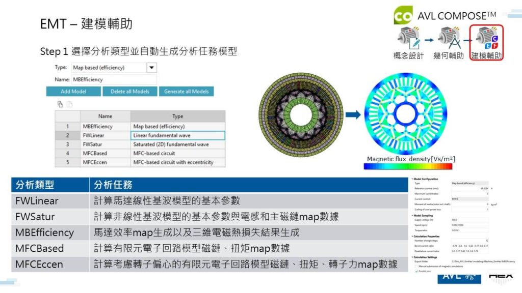 EMT 建模輔建 分析類型