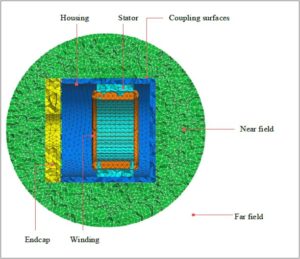 馬達噪音優化 - Actran模型建模