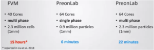 新版 PreonLab 5.1 發布: 更貼近真實應用