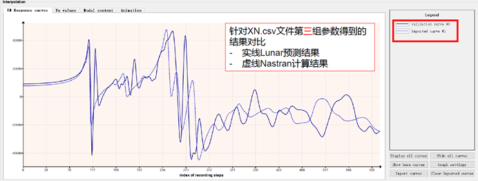 ODYSSEE 預測結果與模擬結果對比