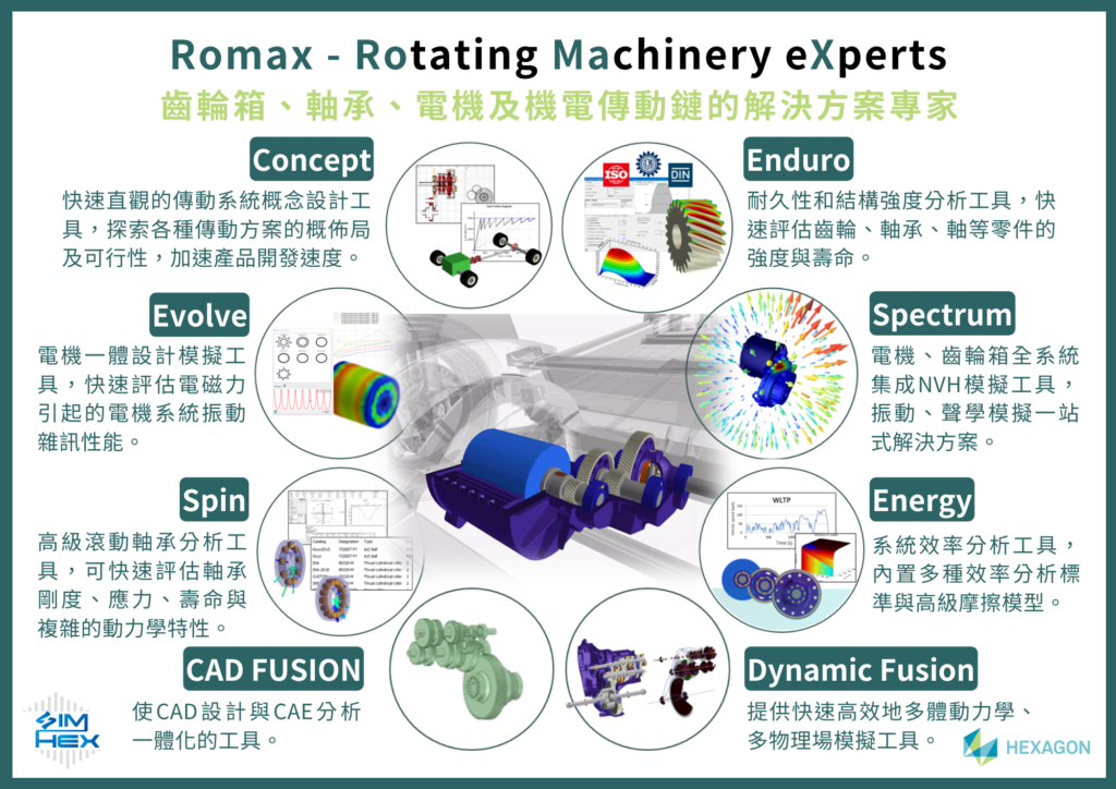 2025 第一季培訓課程
Romax 電機、齒輪、軸承、傳動、變速器、機電模擬分析 油冷電驅動系統