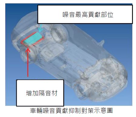 前方右側為噪音最高貢獻部位