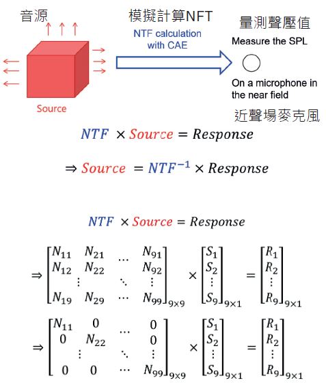 音源計算公式和矩陣