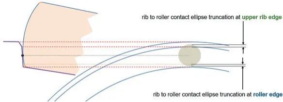 Romax 電機、齒輪、軸承、傳動、變速器、機電模擬分析 油冷電驅動系統