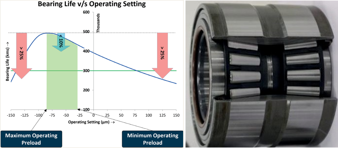 Romax bearing