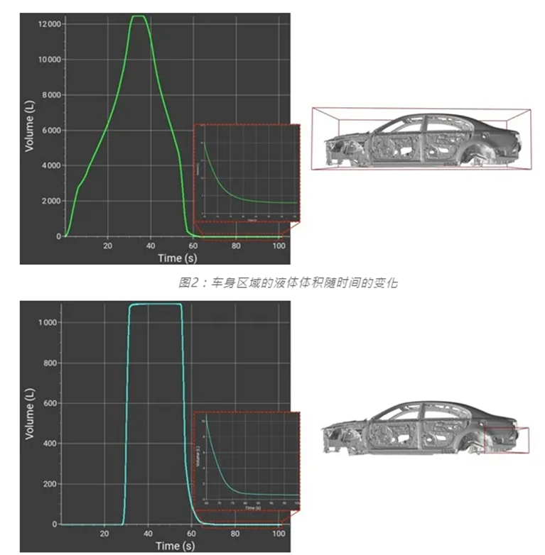 電泳優化 - AVL Preonlab CFD計算流體力學