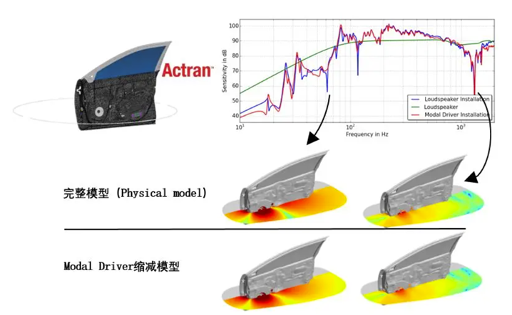 電子 電聲 Acoustic solution - Actran
振動與噪聲分析