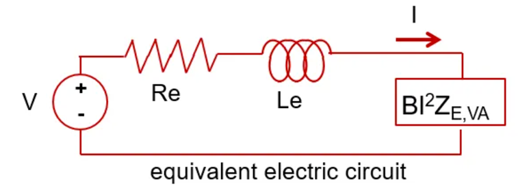 電子 電聲 Acoustic solution - Actran
振動與噪聲分析