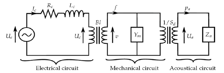 電子 電聲 Acoustic solution - Actran
振動與噪聲分析