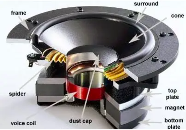 電子 電聲 Acoustic solution - Actran
喇叭設計 振動與噪聲分析